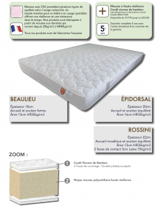 Matelas mousse haute resilience